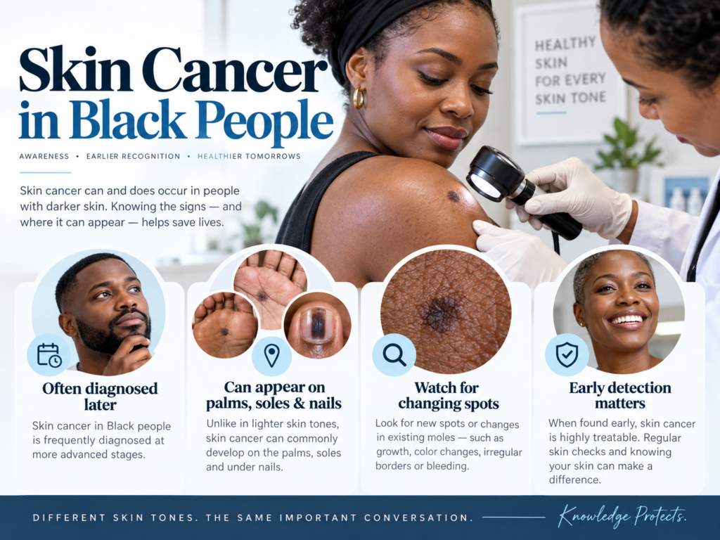 Skin Cancer in Black People
